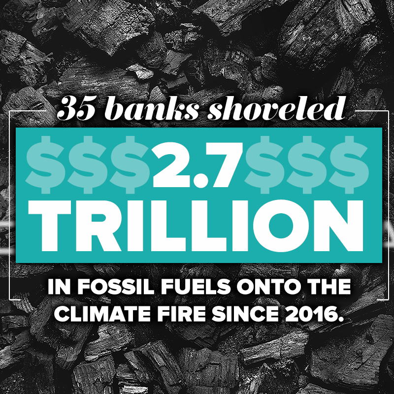 33 Banks Funneled 1.9 Trillion into Fossil Fuels since 2016.