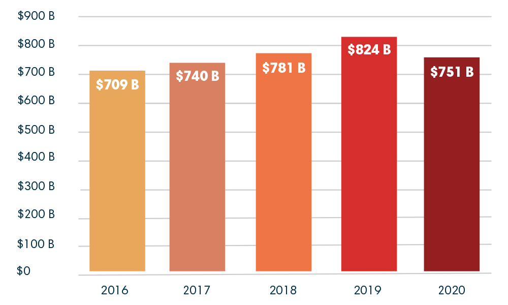 BOCC-2021-Total-Financing-Chart-v2