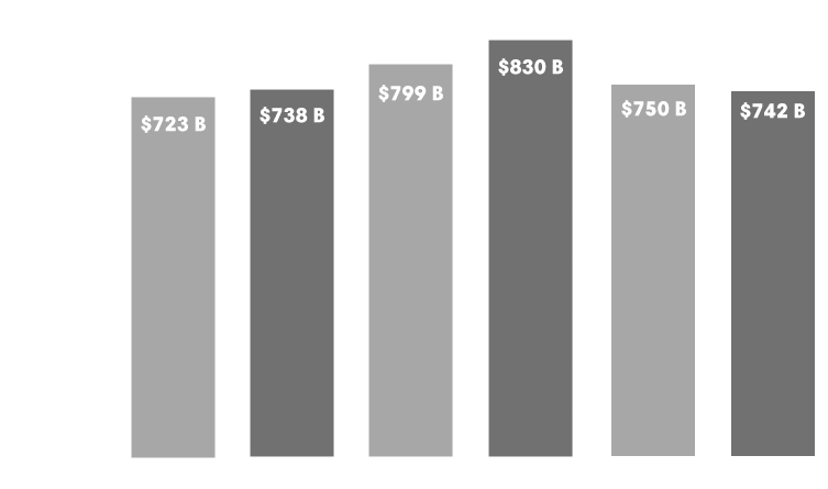 BOCC-2021-Total-Financing-Chart-v2